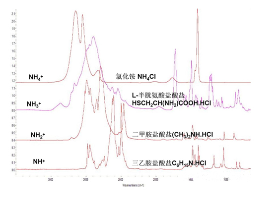 氯化銨是共價(jià)化合物還是離子化合物